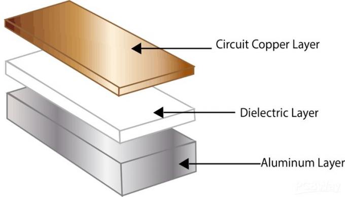 PCB αργιλίου - πρωτότυπο PCB ο εύκολος τρόπος - PCBWay